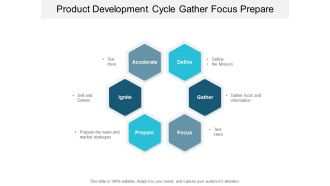 Product Development Cycle Gather Focus Prepare Ppt PowerPoint Presentation File Aids