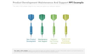 Product Development Maintenance And Support Ppt Example