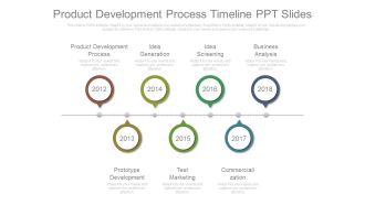 Product Development Process Timeline Ppt Slides