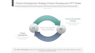 Product Development Strategy Product Development Ppt Slides
