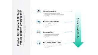 Product Development Strategy With Acquisition Diversification Ppt PowerPoint Presentation Ideas Brochure