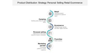 Product Distribution Strategy Personal Selling Retail Ecommerce Ppt PowerPoint Presentation Ideas Example