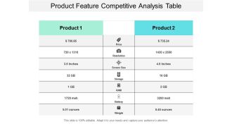 Product Feature Competitive Analysis Table Ppt Powerpoint Presentation Infographics Example Topics