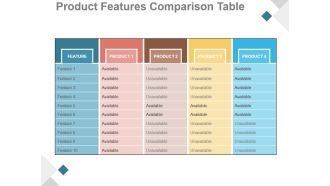 Product Features Comparison Table Ppt PowerPoint Presentation Example 2015