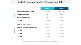 Product Features Services Comparison Table Ppt Powerpoint Presentation Layouts Graphics Example