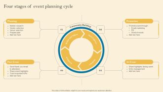Product Inauguration Event Planning And Administration Four Stages Of Event Download PDF