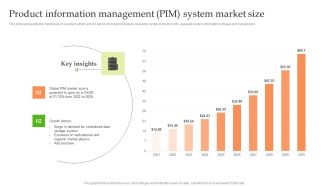 Product Information Management System Product Information Management PIM System Market Size Inspiration PDF