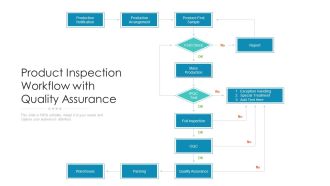 Product Inspection Workflow With Quality Assurance Ppt PowerPoint Presentation File Deck PDF