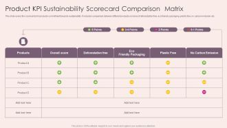 Product KPI Sustainability Scorecard Comparison Matrix Demonstration PDF