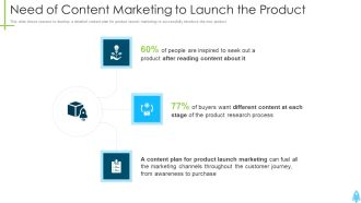 Product Kick Off Strategy Need Of Content Marketing To Launch The Product Ppt Summary Example PDF