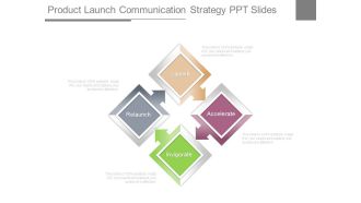 Product Launch Communication Strategy Ppt Slides