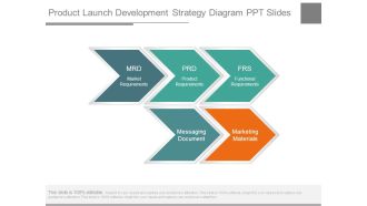 Product Launch Development Strategy Diagram Ppt Slides