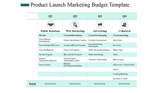 Product Launch Marketing Budget Template Ppt PowerPoint Presentation Show Master Slide