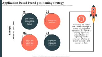 Product Launch Strategy Application Based Brand Positioning Strategy Ppt Infographic Template Designs PDF