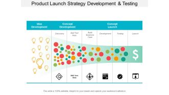 Product Launch Strategy Development And Testing Ppt Powerpoint Presentation File Demonstration