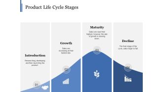 Product Life Cycle Stages Ppt PowerPoint Presentation Inspiration Samples
