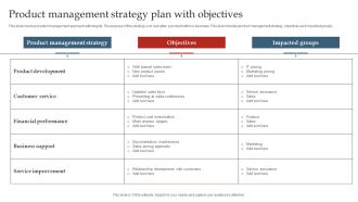 Product Management Strategy Plan With Objectives Ppt Gallery Graphics Design PDF