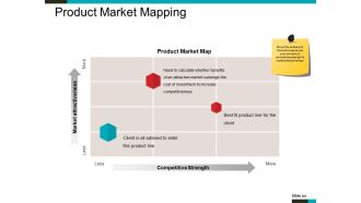 Product Market Mapping Ppt PowerPoint Presentation Pictures Aids