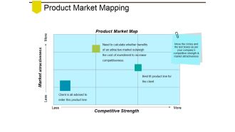 Product Market Mapping Ppt PowerPoint Presentation Pictures Background Images