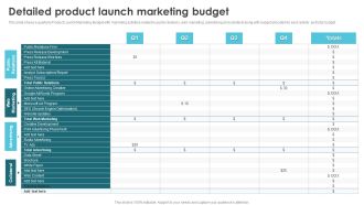 Product Marketing For Generating Detailed Product Launch Marketing Budget Introduction PDF