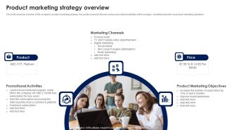 Product Marketing Strategy Overview Ppt PowerPoint Presentation File Ideas PDF