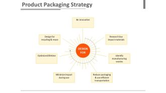 Product Packaging Strategy Ppt Slides