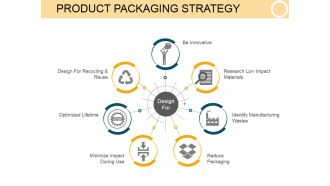 Product Packaging Strategy Template 1 Ppt PowerPoint Presentation Deck