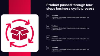 Product Passed Through Four Steps Business Cyclic Process Ppt PowerPoint Presentation File Example Topics PDF