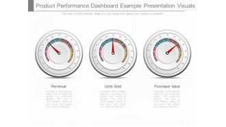 Product Performance Dashboard Example Presentation Visuals