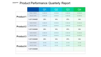 Product Performance Quarterly Report Ppt PowerPoint Presentation Show Brochure