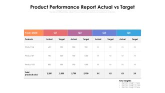 Product Performance Report Actual Vs Target Ppt PowerPoint Presentation File Styles PDF