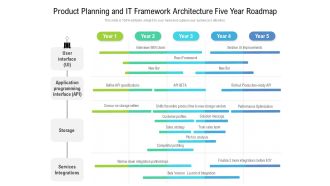 Product Planning And IT Framework Architecture Five Year Roadmap Portrait