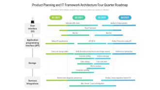 Product Planning And IT Framework Architecture Four Quarter Roadmap Information