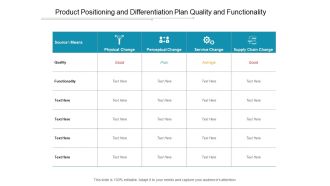 Product Positioning And Differentiation Plan Quality And Functionality Ppt Powerpoint Presentation Gallery Graphics