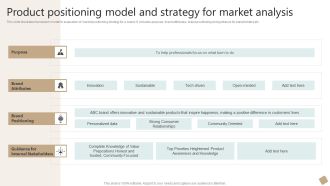 Product Positioning Model And Strategy For Market Analysis Topics PDF