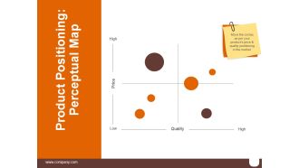 Product Positioning Perceptual Map Ppt PowerPoint Presentation Gallery