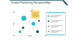 Product Positioning Perceptual Map Ppt Powerpoint Presentation Layouts Design Templates
