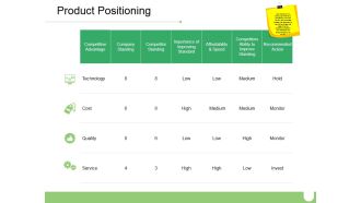 Product Positioning Ppt PowerPoint Presentation Ideas Outline