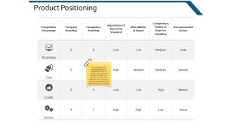 Product Positioning Ppt Powerpoint Presentation Infographic Template Picture