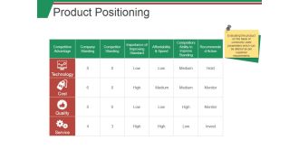 Product Positioning Ppt PowerPoint Presentation Infographics Examples