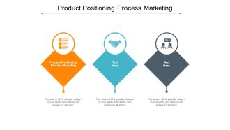 Product Positioning Process Marketing Ppt PowerPoint Presentation Pictures Example File Cpb Pdf