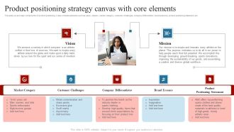 Product Positioning Strategy Canvas With Core Elements Comprehensive Guide On How Ideas PDF
