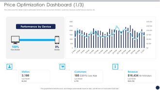Product Pricing Strategies Analysis Price Optimization Dashboard Ppt File Background Image PDF