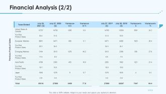 Product Pricing Strategies Financial Analysis Variance Ppt Styles Display PDF