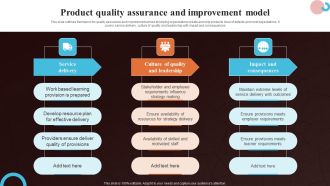 Product Quality Assurance And Improvement Model Formats PDF