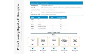 Product Ranking Report With Description Ppt PowerPoint Presentation Icon Graphics Example PDF