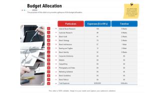 Product Relaunch And Branding Budget Allocation Ppt Inspiration Introduction PDF