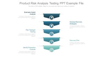 Product Risk Analysis Testing Ppt Example File