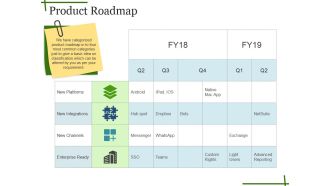 Product Roadmap Ppt PowerPoint Presentation Icon Inspiration