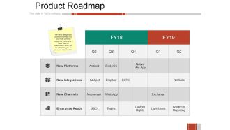 Product Roadmap Ppt PowerPoint Presentation Ideas Example